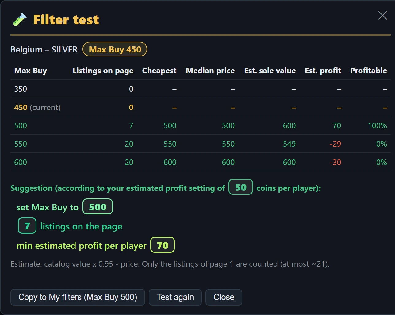 Filter test: the flask icon on a filter row searches the filter about 8 times (about a minute, nothing is bought) at its own Max Buy and at lower and higher prices. The table shows, per price, how many listings the first page of the market has, the cheapest and median price, the estimated sale value and profit, and the share of profitable listings.